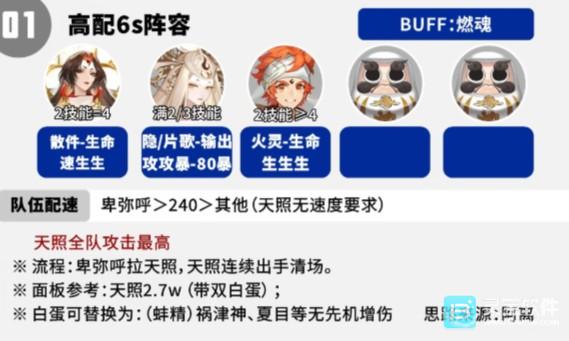 阴阳师执火燎原活动阵容方案搭配推荐