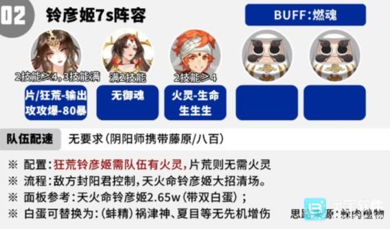阴阳师执火燎原活动阵容方案搭配推荐
