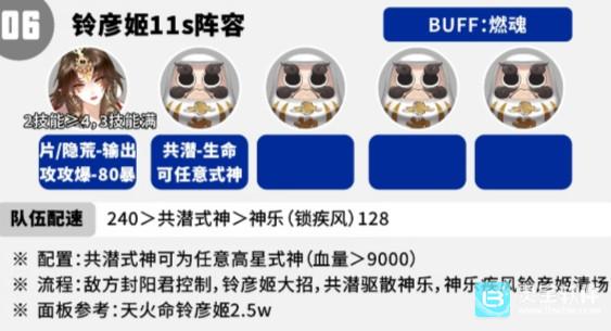 阴阳师执火燎原活动阵容方案搭配推荐